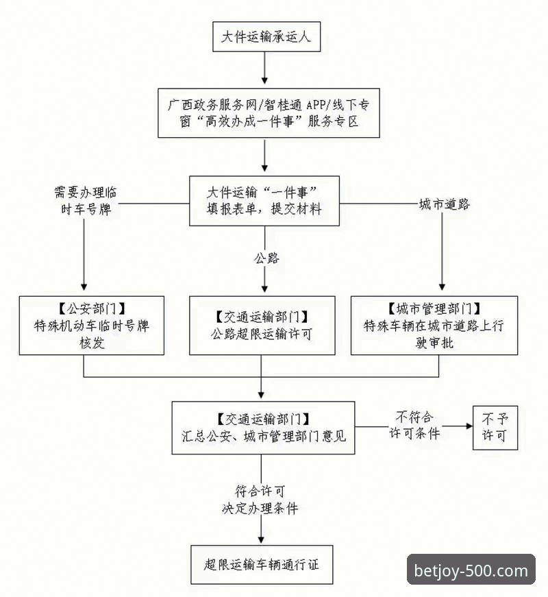 彩票娱乐应用商店 500彩票平台使用指南:从应用到提现的完整流程解析